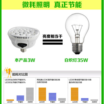 【供應(yīng)大功率LED節(jié)能多功能應(yīng)急燈】價(jià)格,廠家,圖片,應(yīng)急指示燈具,寧波柏煌電器-馬可波羅網(wǎng)