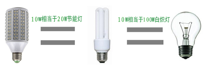 LED玉米燈節能燈草帽燈E27螺口led燈泡 10W超亮產品及廠家介紹