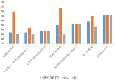 施懿宸 負面行為、交易異動與ESG風險管理在軟件和信息技術服務業的投資與管理