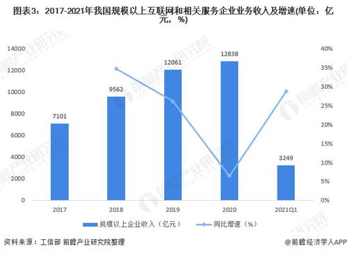 深度解析 信息傳輸、軟件和信息技術服務業工資穩居榜首的驅動因素與投資管理之道