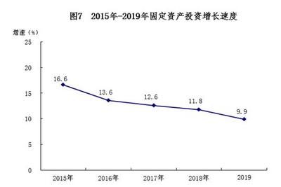 2019年南寧市軟件和信息技術服務業投資與管理情況分析
